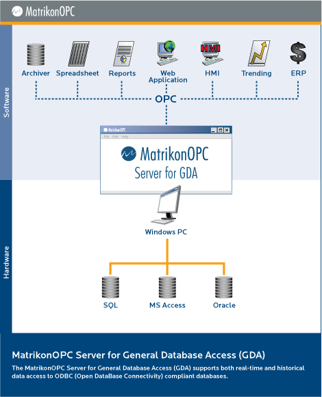 OPC Server for ODBC